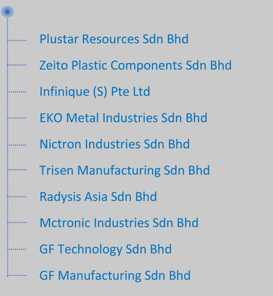 K-One Groups & Associates